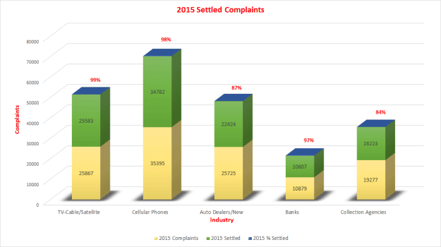 ACA debt collection graph 2015